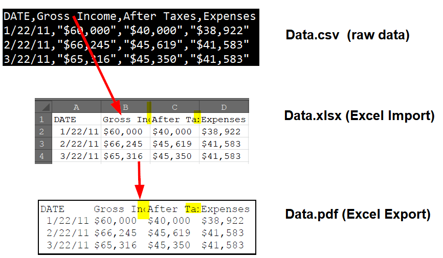 characters cut off when converting directly from csv to pdf